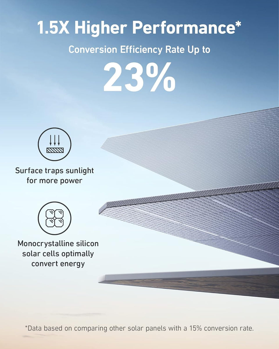 Anker SOLIX PS200 Portable Solar Panel (200W) – Adventour Anker SOLIX PS200 Portable Solar Panel (200W) – Adventour