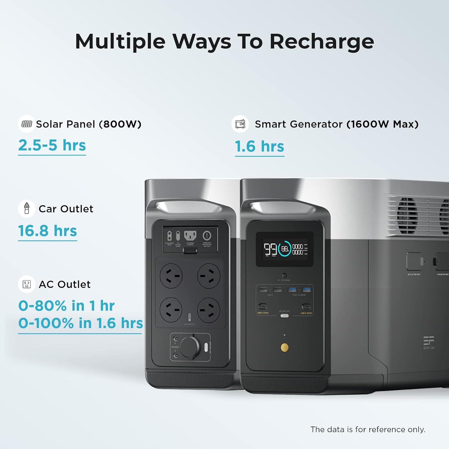 EcoFlow DELTA Max 1600 Power Station