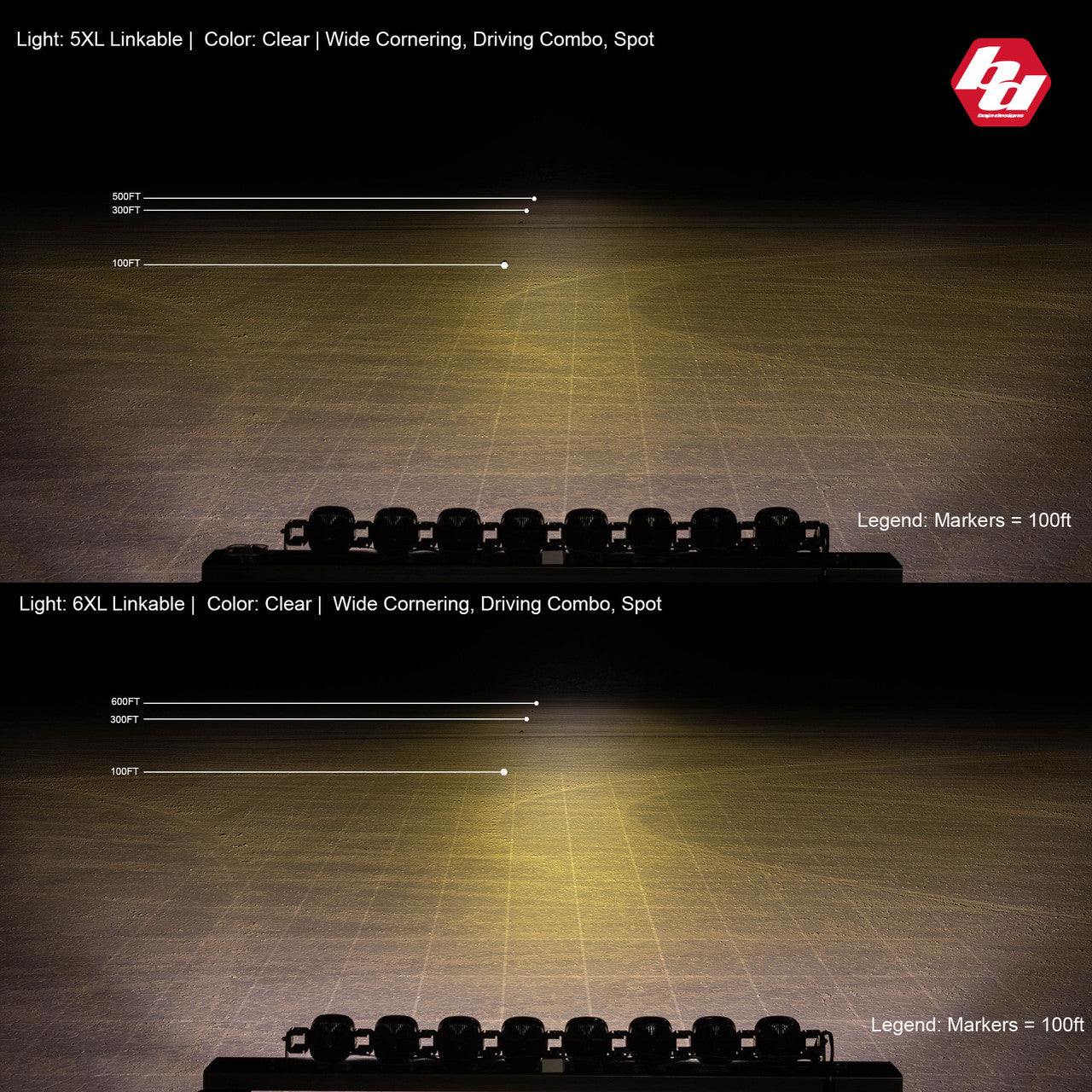 Baja Designs XL Linkable LED Light Bar - Universal