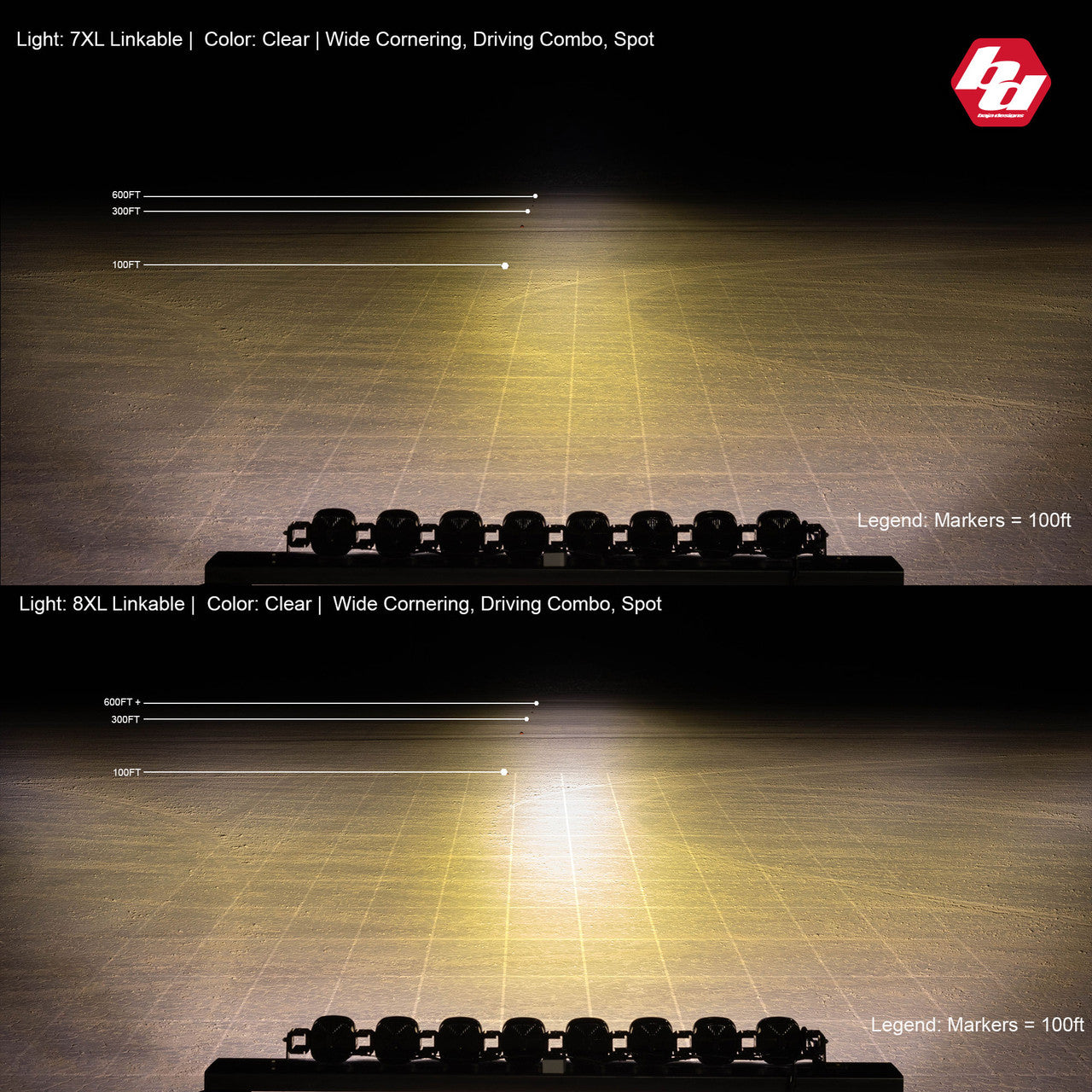 Baja Designs XL Linkable LED Light Bar - Universal