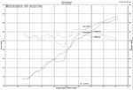 Load image into Gallery viewer, Injen | EVOLUTION Cold Air Intake System (Dry Air Filter) - EVO5005
