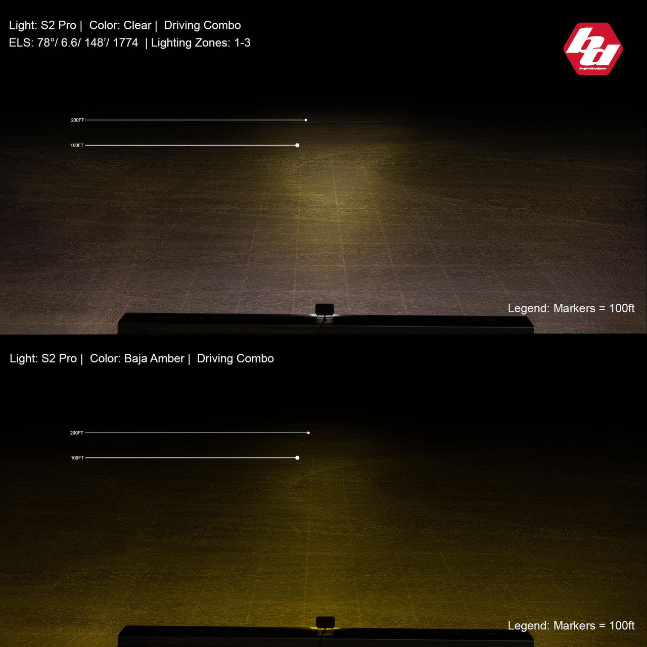 Baja Designs S2 Pro White LED Auxiliary Light Pod - Universal