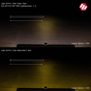 Baja Designs S2 Pro Black LED Auxiliary Light Pod - Universal