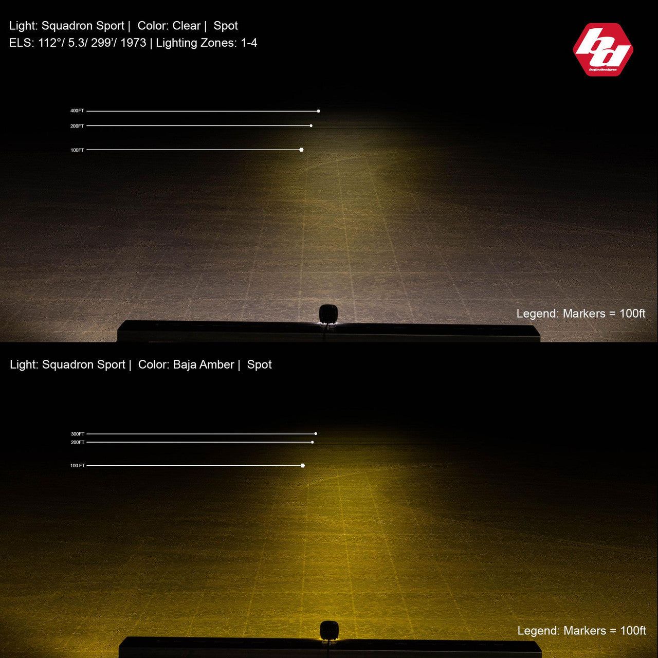 Baja Designs | Squadron-R Sport Black LED Auxiliary Light Pod Pair - Universal