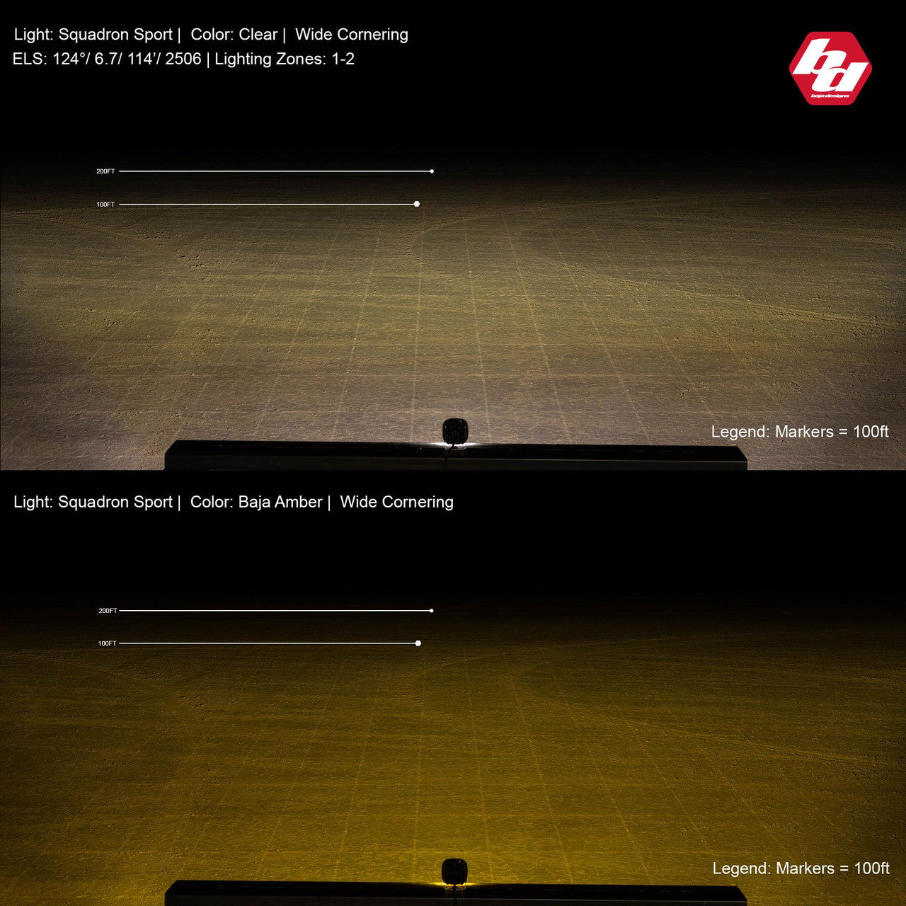 Baja Designs | Squadron-R Sport Black LED Auxiliary Light Pod Pair - Universal