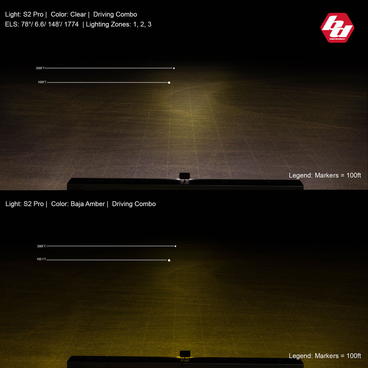 Baja Designs S2 Pro Black LED Auxiliary Light Pod - Universal