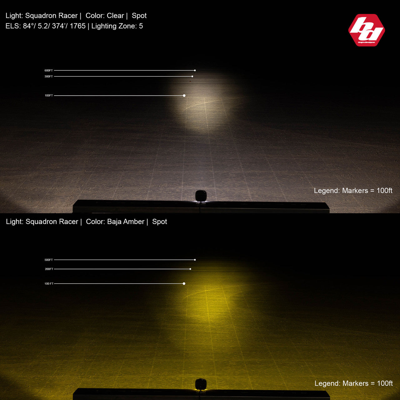 Baja Designs | Squadron Racer Edition LED Auxiliary Light Pod Pair - Universal